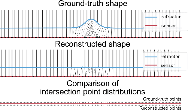 Figure 4 for N-SfC: Robust and Fast Shape Estimation from Caustic Images