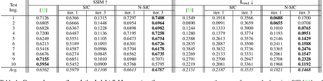 Figure 1 for N-SfC: Robust and Fast Shape Estimation from Caustic Images