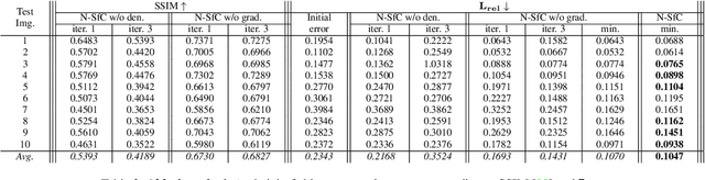 Figure 3 for N-SfC: Robust and Fast Shape Estimation from Caustic Images
