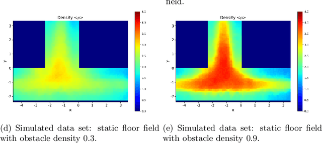 Figure 3 for Can we learn where people come from? Retracing of origins in merging situations
