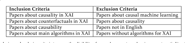 Figure 2 for Counterfactuals and Causability in Explainable Artificial Intelligence: Theory, Algorithms, and Applications
