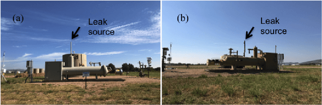 Figure 2 for Machine Vision for Natural Gas Methane Emissions Detection Using an Infrared Camera