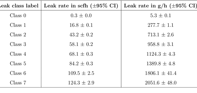 Figure 1 for Machine Vision for Natural Gas Methane Emissions Detection Using an Infrared Camera