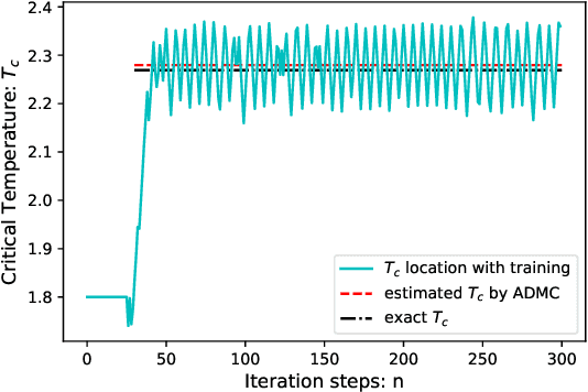 Figure 2 for Automatic Differentiable Monte Carlo: Theory and Application