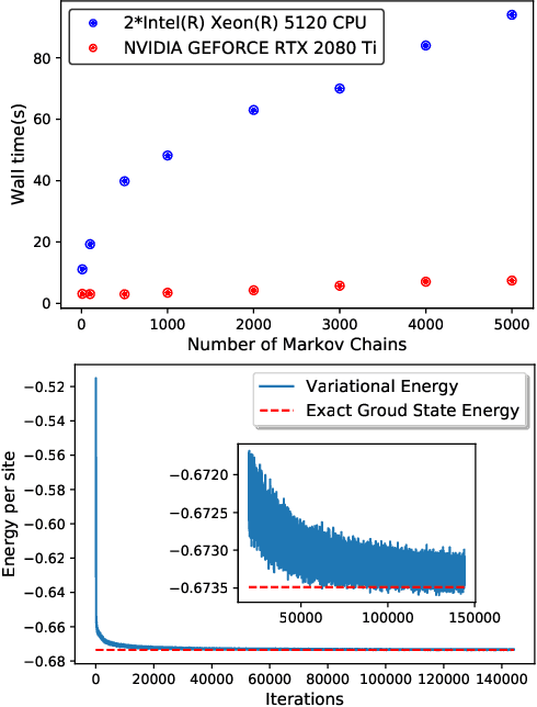 Figure 4 for Automatic Differentiable Monte Carlo: Theory and Application