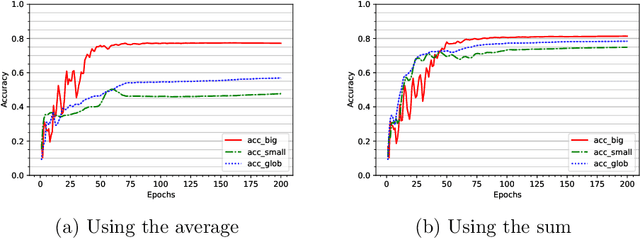 Figure 4 for An Equivalence Between Data Poisoning and Byzantine Gradient Attacks