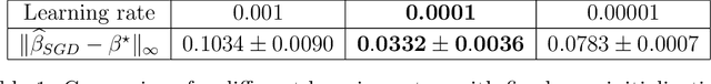 Figure 2 for Machine Learning's Dropout Training is Distributionally Robust Optimal