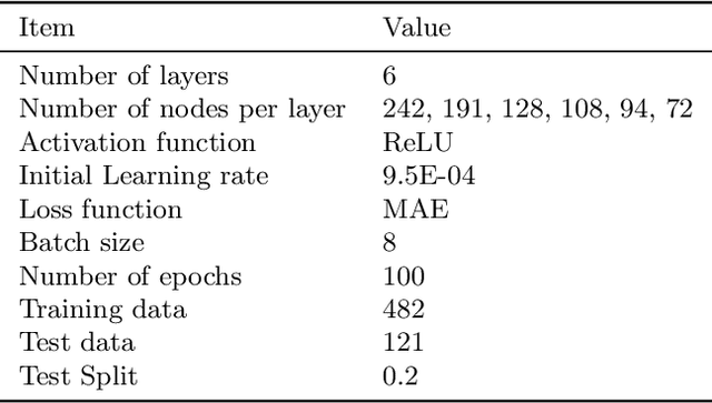 Figure 4 for Model Calibration of the Liquid Mercury Spallation Target using Evolutionary Neural Networks and Sparse Polynomial Expansions