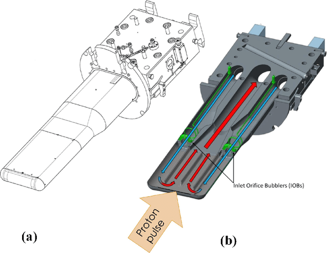 Figure 1 for Model Calibration of the Liquid Mercury Spallation Target using Evolutionary Neural Networks and Sparse Polynomial Expansions