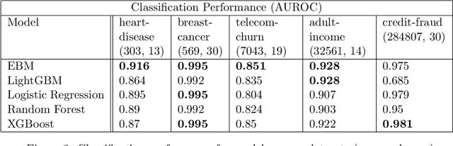 Figure 3 for InterpretML: A Unified Framework for Machine Learning Interpretability