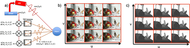 Figure 2 for Depth Fields: Extending Light Field Techniques to Time-of-Flight Imaging