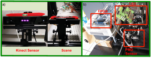 Figure 4 for Depth Fields: Extending Light Field Techniques to Time-of-Flight Imaging