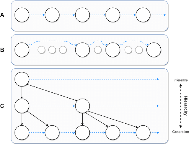 Figure 3 for Bayesian sense of time in biological and artificial brains