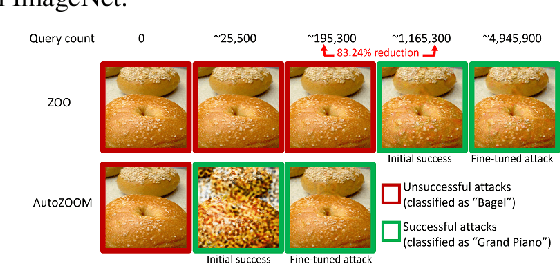Figure 1 for AutoZOOM: Autoencoder-based Zeroth Order Optimization Method for Attacking Black-box Neural Networks