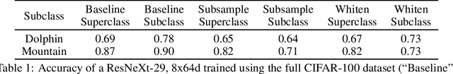 Figure 2 for Hidden Stratification Causes Clinically Meaningful Failures in Machine Learning for Medical Imaging