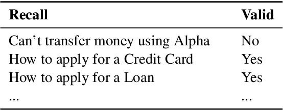 Figure 2 for Interactive Question Clarification in Dialogue via Reinforcement Learning