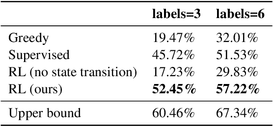 Figure 4 for Interactive Question Clarification in Dialogue via Reinforcement Learning