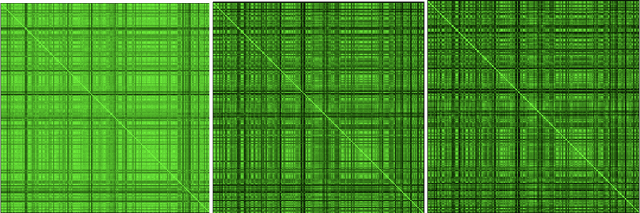 Figure 2 for Fairness in Federated Learning for Spatial-Temporal Applications