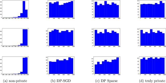 Figure 3 for Wide Network Learning with Differential Privacy