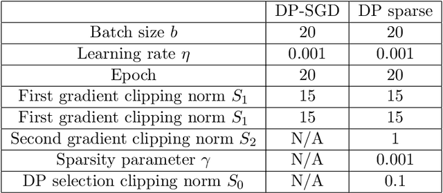Figure 2 for Wide Network Learning with Differential Privacy