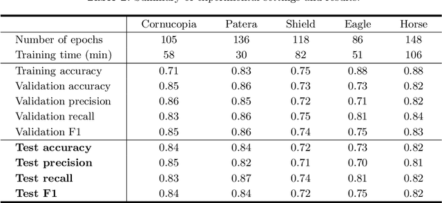 Figure 3 for Understanding Ancient Coin Images