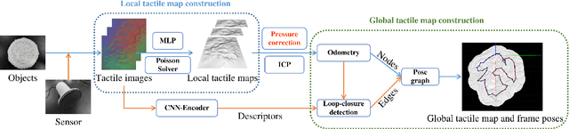 Figure 4 for Tac2Structure: Object Surface Reconstruction Only through Multi Times Touch