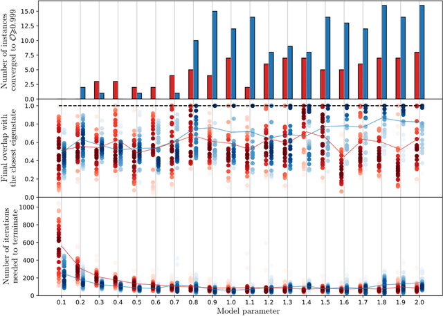 Figure 3 for Self-learning eigenstates with a quantum processor
