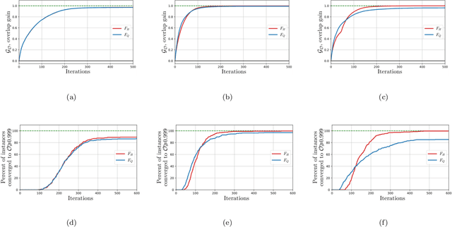 Figure 4 for Self-learning eigenstates with a quantum processor
