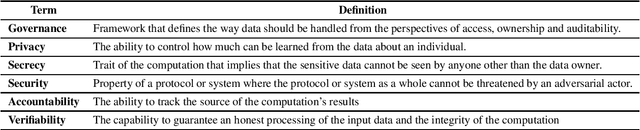 Figure 1 for Distributed Machine Learning and the Semblance of Trust