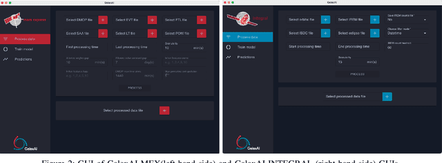 Figure 1 for GalaxAI: Machine learning toolbox for interpretable analysis of spacecraft telemetry data