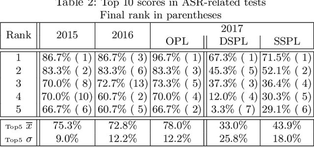 Figure 1 for From Commands to Goal-based Dialogs: A Roadmap to Achieve Natural Language Interaction in RoboCup@Home