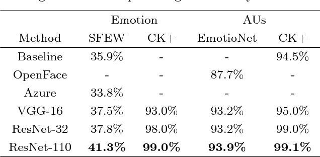 Figure 2 for Multi-task, multi-label and multi-domain learning with residual convolutional networks for emotion recognition