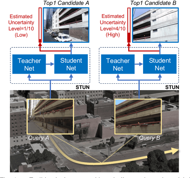 Figure 1 for STUN: Self-Teaching Uncertainty Estimation for Place Recognition