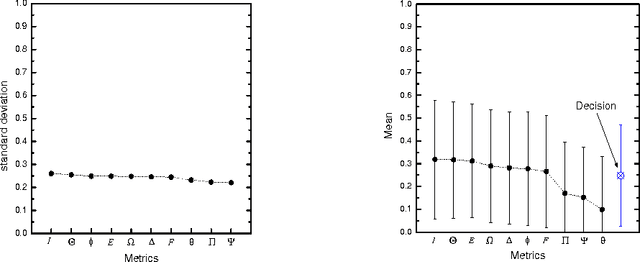Figure 3 for Automatic Summarization System coupled with a Question-Answering System (QAAS)