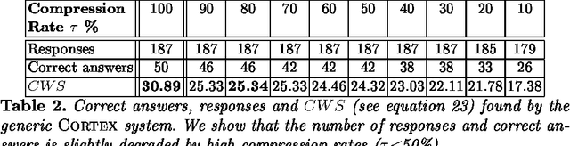 Figure 4 for Automatic Summarization System coupled with a Question-Answering System (QAAS)