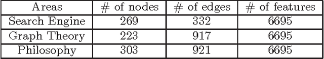 Figure 1 for Multi-Task Metric Learning on Network Data