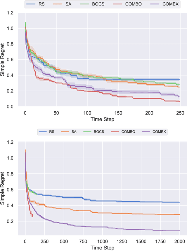 Figure 4 for Combinatorial Black-Box Optimization with Expert Advice