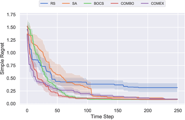 Figure 1 for Combinatorial Black-Box Optimization with Expert Advice