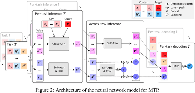 Figure 2 for Multi-Task Processes