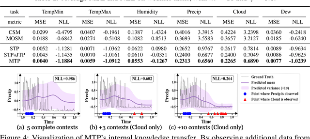 Figure 4 for Multi-Task Processes