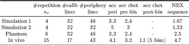 Figure 2 for Motion Estimated-Compensated Reconstruction with Preserved-Features in Free-Breathing Cardiac MRI
