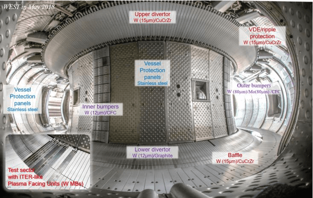 Figure 1 for WEST operation with real time feed back control based on wall component temperature toward machine protection in a steady state tungsten environment