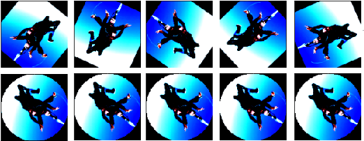 Figure 3 for A Simple Strategy to Provable Invariance via Orbit Mapping