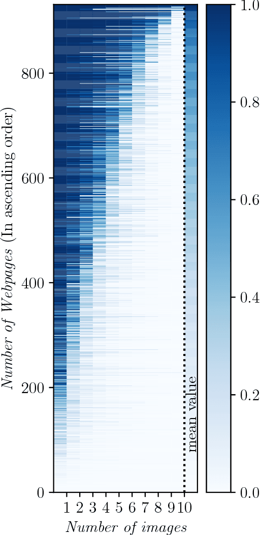 Figure 1 for A Web Page Classifier Library Based on Random Image Content Analysis Using Deep Learning