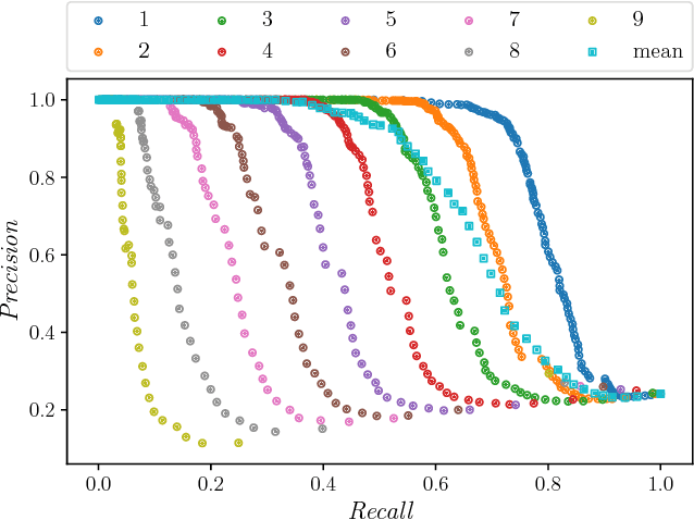 Figure 2 for A Web Page Classifier Library Based on Random Image Content Analysis Using Deep Learning