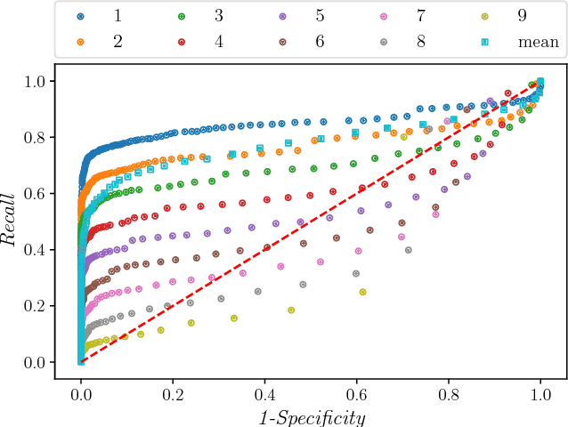Figure 3 for A Web Page Classifier Library Based on Random Image Content Analysis Using Deep Learning