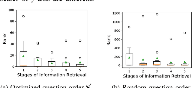 Figure 2 for Interactive Natural Language-based Person Search
