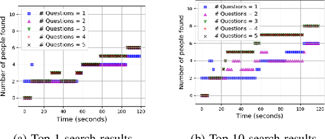 Figure 4 for Interactive Natural Language-based Person Search