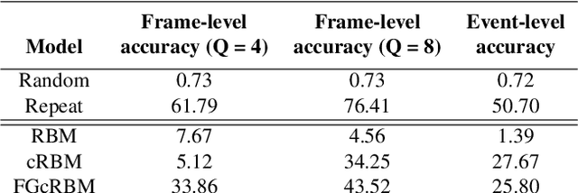 Figure 2 for Live Orchestral Piano, a system for real-time orchestral music generation