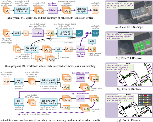 Figure 1 for Using Simulation to Aid the Design and Optimization of Intelligent User Interfaces for Quality Assurance Processes in Machine Learning